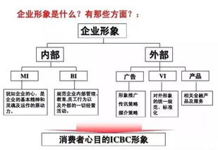 科技型小企业如何破局 创业老板不懂营销策划的5大实战策略