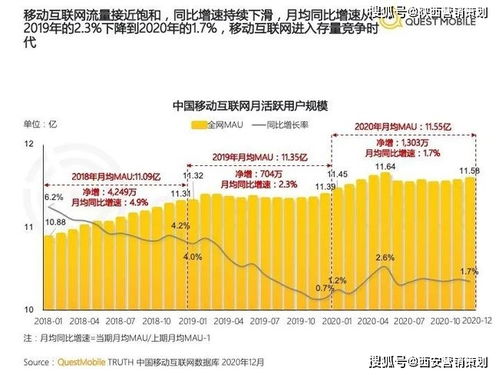 西安营销策划2021下半年 把握九大风向标，重塑企业营销新格局